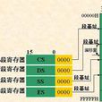 cs(硬体CPU中的代码段暂存器)