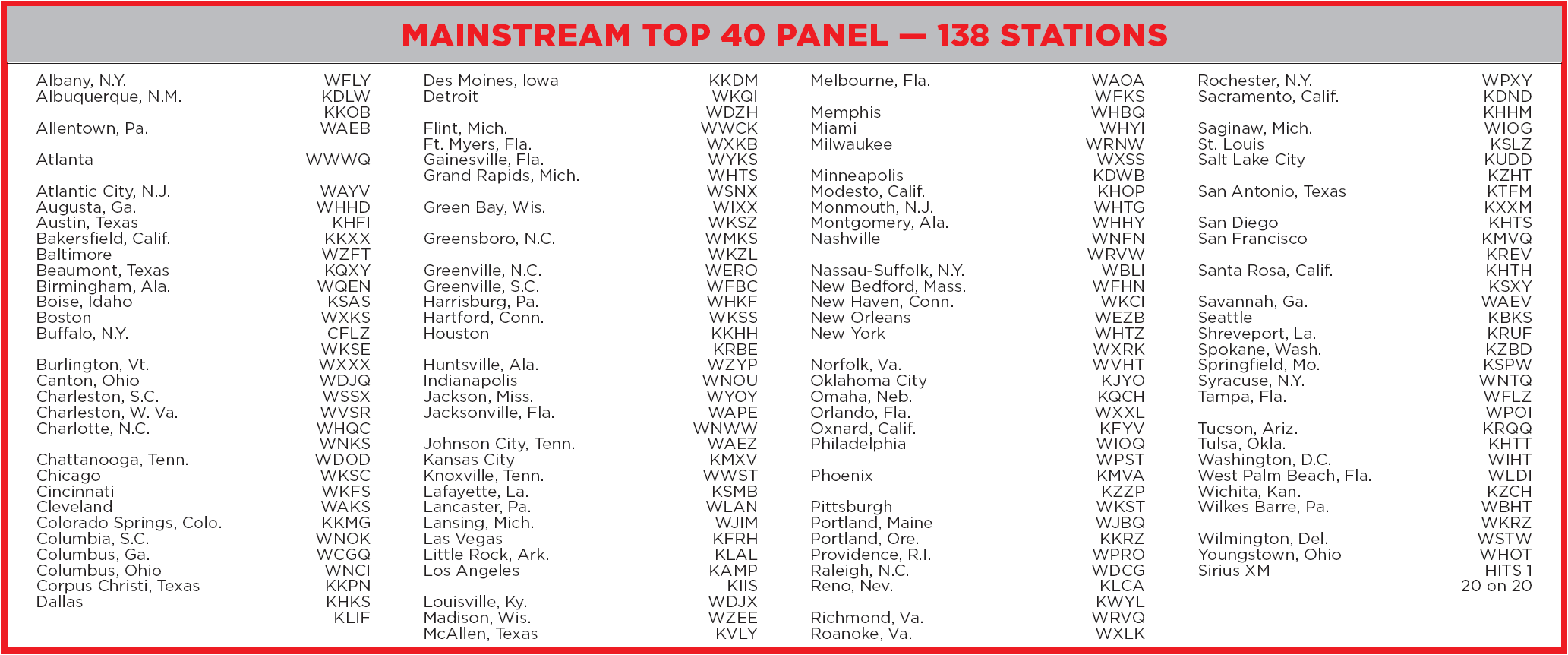 CHR/Top 40,参与贡献榜单的电台数量138家 CHR/Top 40,参与贡献榜单的电台数量138家