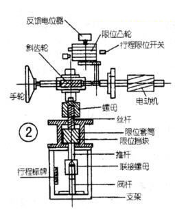 图2 图2