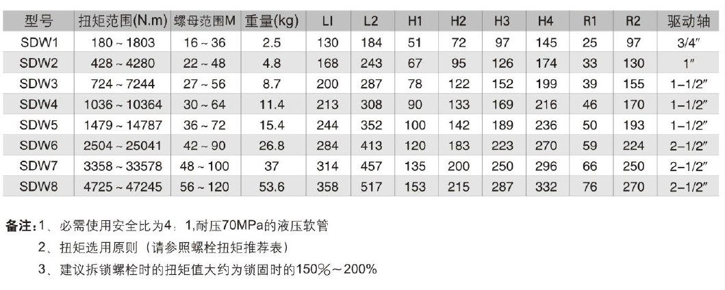 驱动液压扳手参数 驱动液压扳手参数