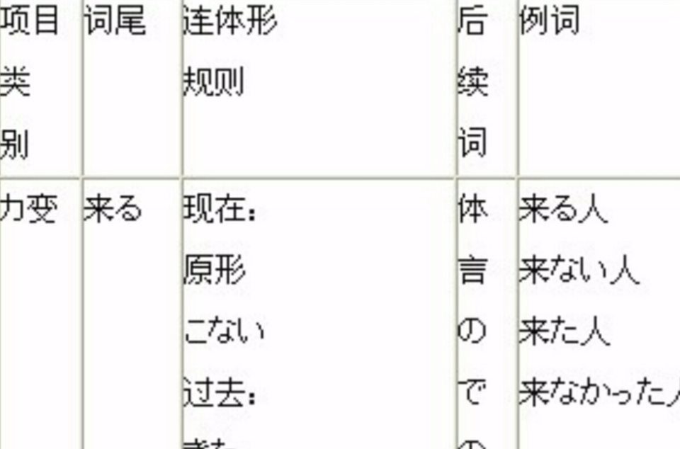 连体形