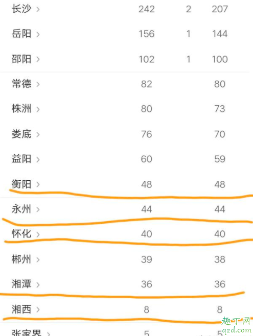 湖南三月底能开学吗 湖南中小学2020年开学时间3