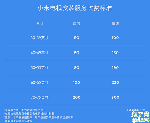 为什么小米65寸4K电视那么便宜 小米4k65寸电视多少钱