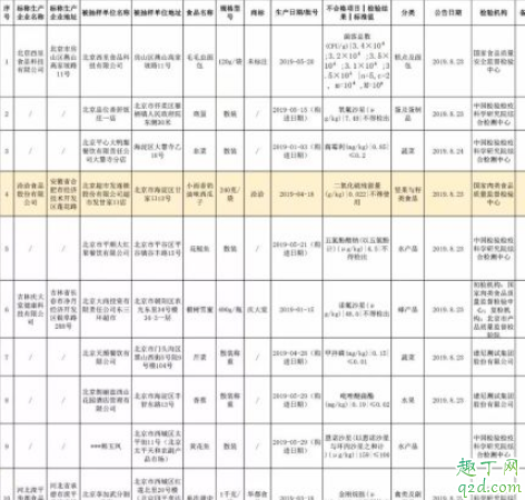洽洽瓜子二氧化硫残留怎么回事 洽洽瓜子还能吃吗3