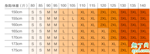 身高158体重120斤胖吗 身高158体重120斤穿什么码衣服3