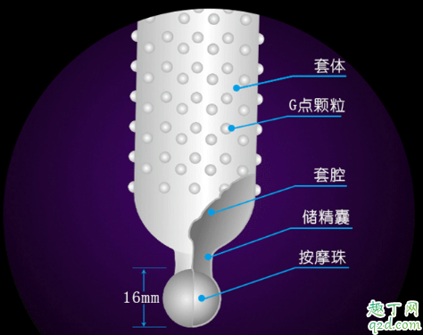 狼牙套适合多大年龄使用 姐妹们说说狼牙套的感受4