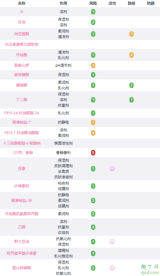 pola黑ba洗面奶是皂基还是氨基酸 pola黑ba洗面奶成分表3