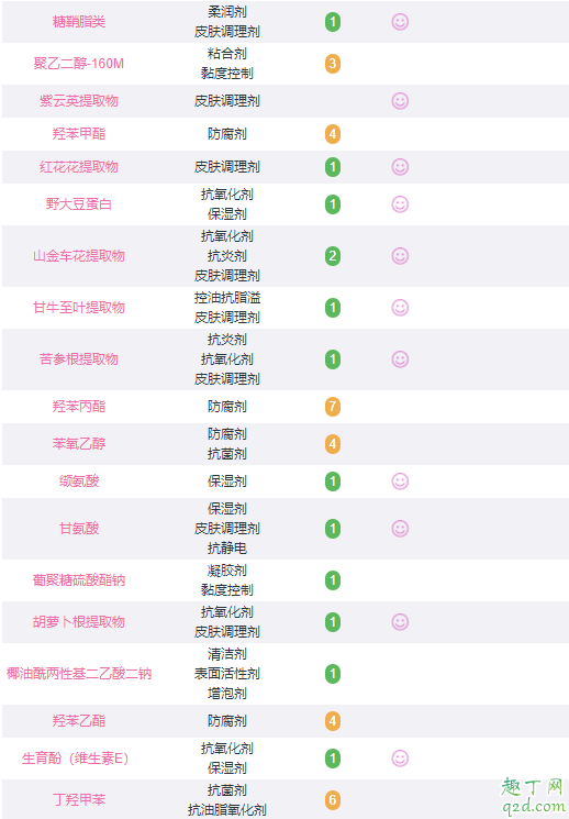 pola黑ba洗面奶是皂基还是氨基酸 pola黑ba洗面奶成分表4