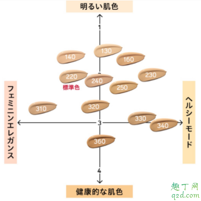 资生堂2019新版银座粉底液色号选择 资生堂2019新款粉底多少钱2