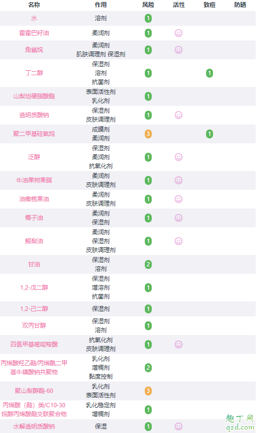 荷诺玻尿酸水乳怎么样 荷诺玻尿酸乳液成分表3