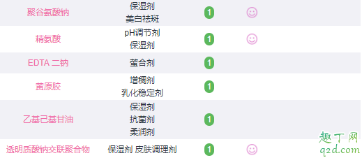 荷诺玻尿酸水乳怎么样 荷诺玻尿酸乳液成分表4