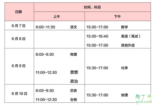 2020北京高考时间几点开始几点结束 北京高考时间2020具体时间 2