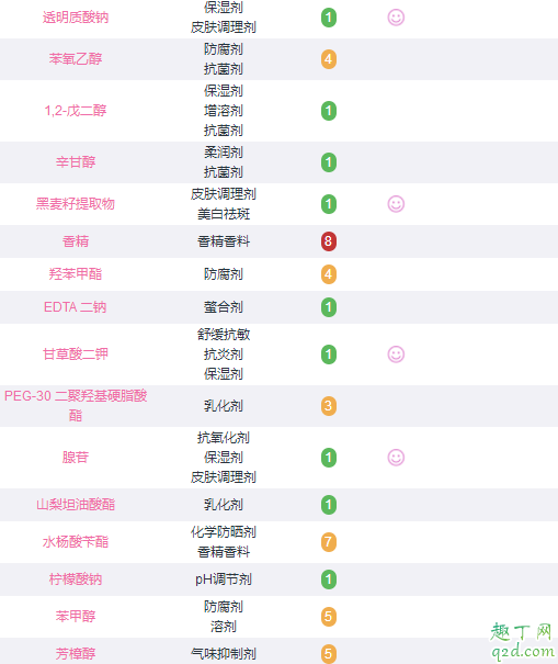 olay熬夜霜和欧莱雅零点霜哪个好 olay熬夜霜是晚上用还是白天用5