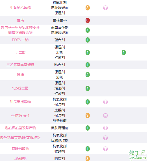 娇韵诗防晒和兰蔻小白管那个好 兰蔻小白管防晒霜还用隔离吗5