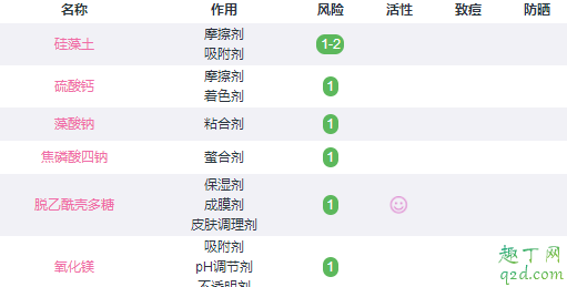 我家那闺女里林允涂的什么面膜 林允同款面膜粉medspa好用吗5