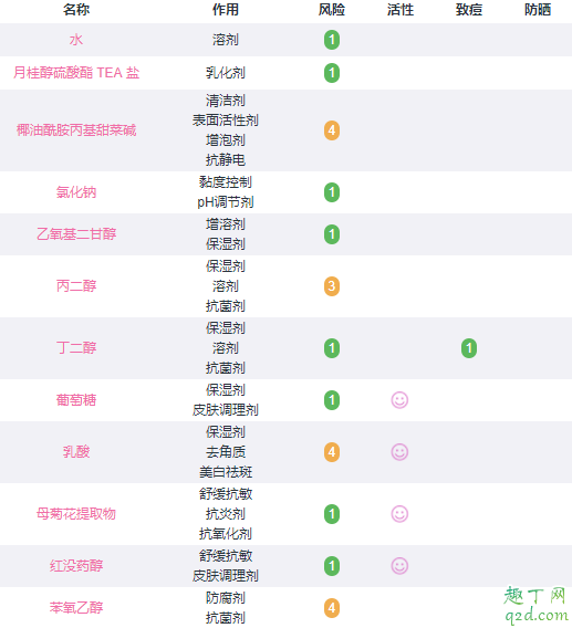 星期四茶树洁面露孩子擦好吗 星期四茶树洁面露是皂基吗3