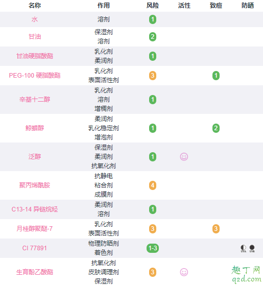 ziaja山羊奶面膜怎么样 ziaja羊奶面膜成分测评3