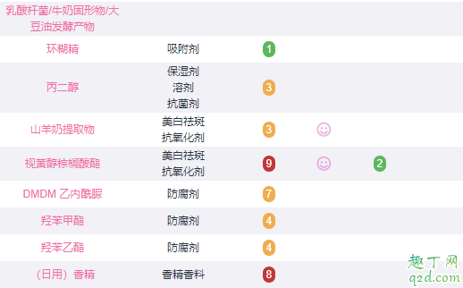 ziaja山羊奶面膜怎么样 ziaja羊奶面膜成分测评4