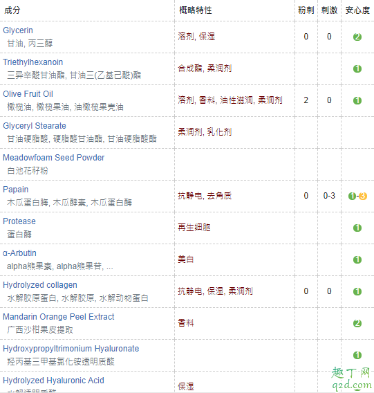 MANARA温热卸妆凝胶怎么样 MANARA温热卸妆凝胶成分表3