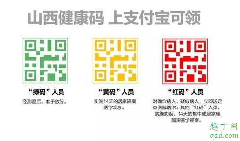 湖北健康码什么时候与外省对接 与湖北互认健康码的省市3