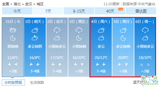 2020年清明节会下雨吗 预测2020年清明节天气3