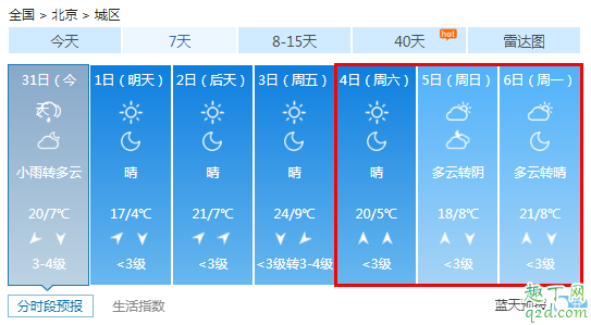 2020年清明节会下雨吗 预测2020年清明节天气5