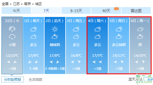 2020年清明节会下雨吗 预测2020年清明节天气6