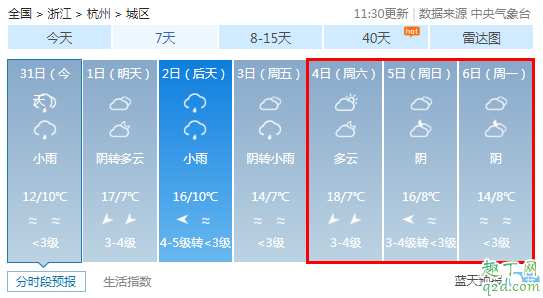 2020年清明节会下雨吗 预测2020年清明节天气7