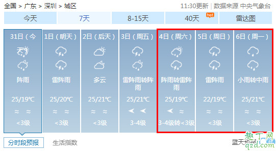 2020年清明节会下雨吗 预测2020年清明节天气8