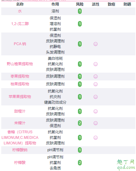 takami小蓝瓶精华液好用吗 takami小蓝瓶精华液成分分析3