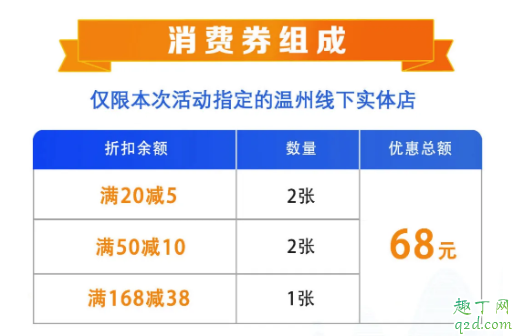 温州发放18亿元消费券领取入口 温州18亿元消费券领取攻略赶快马住!4