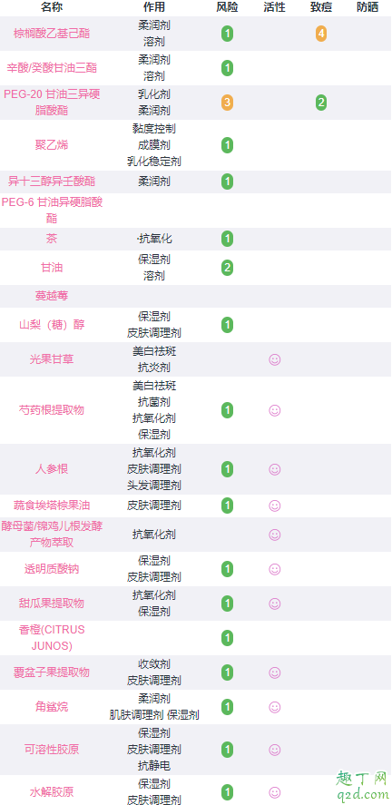 娜斯丽柚子卸妆膏怎么样 日本柚子卸妆膏孕妇能用吗3