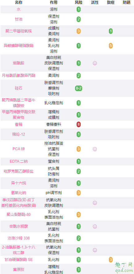 理肤泉k+和duo+哪个效果好 理肤泉k+和duo+的区别5