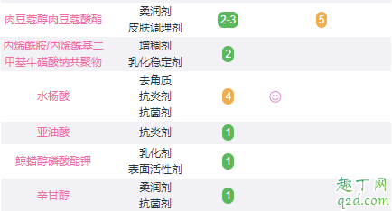 理肤泉k+和duo+哪个效果好 理肤泉k+和duo+的区别6