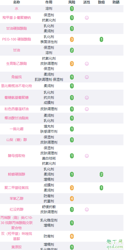 4号褒曼霜真的好用吗 Medature4号褒曼霜成分表4