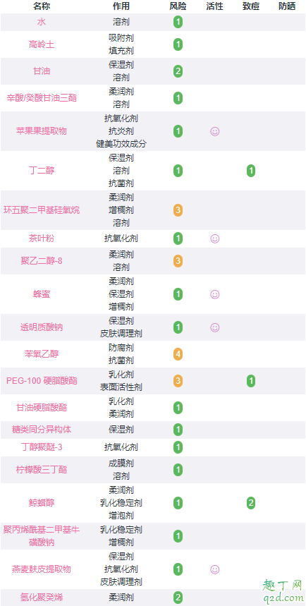 格莱魅蓝罐面膜几天用一次 格莱魅蓝罐面膜成分3