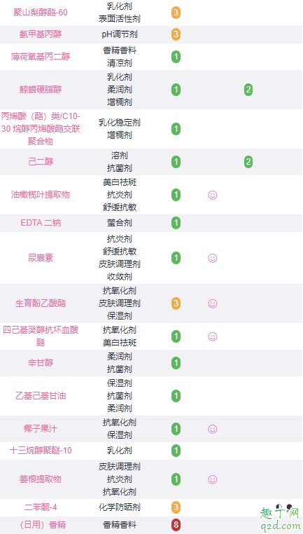 格莱魅蓝罐面膜几天用一次 格莱魅蓝罐面膜成分4