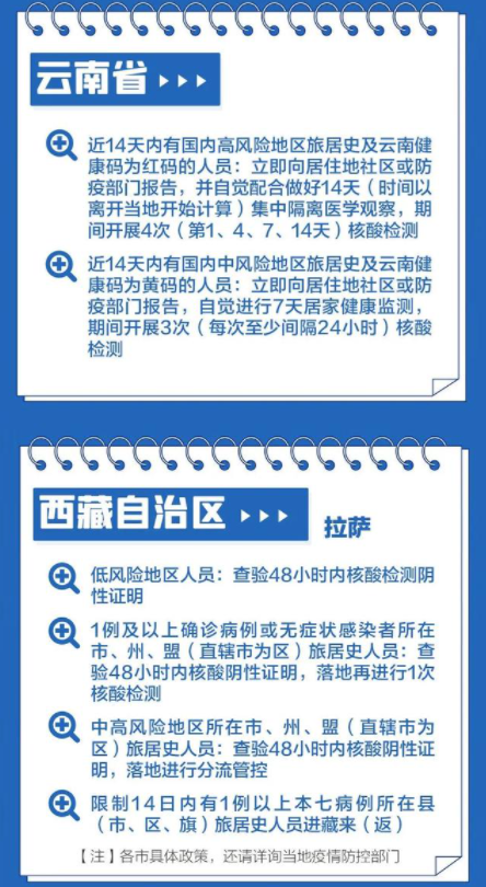 2022春节返乡防疫政策汇总22