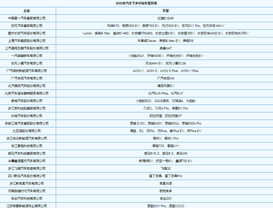 2022汽车下乡补贴价格表