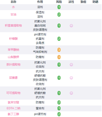 欧敏肤保湿喷雾成分表，成分党必看！2