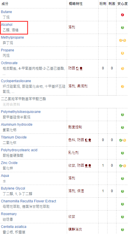 ajuste防晒喷雾有无酒精 2