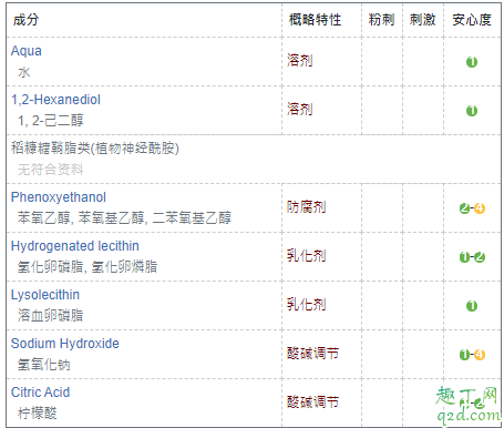 成分党必看tunemakers神经酰胺200原液成分表，真的很安全2