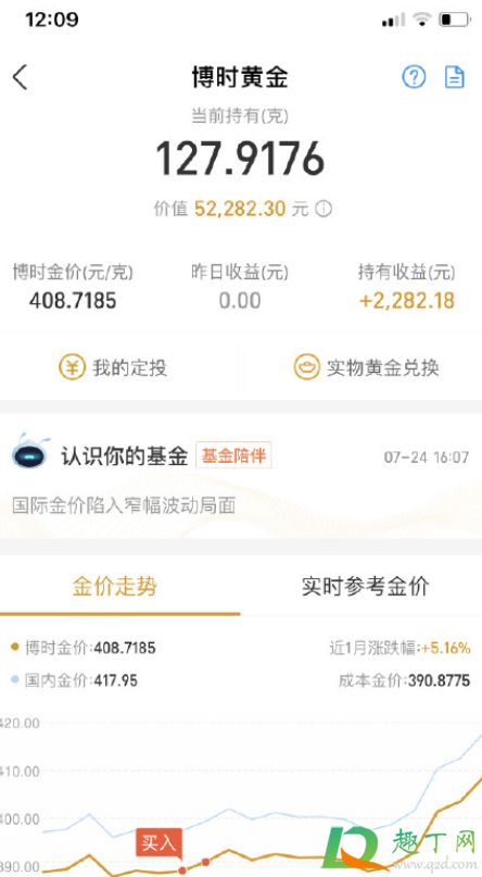黄金大涨之后会跌吗2
