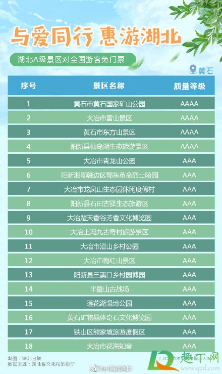 湖北A级景区免门票原因3