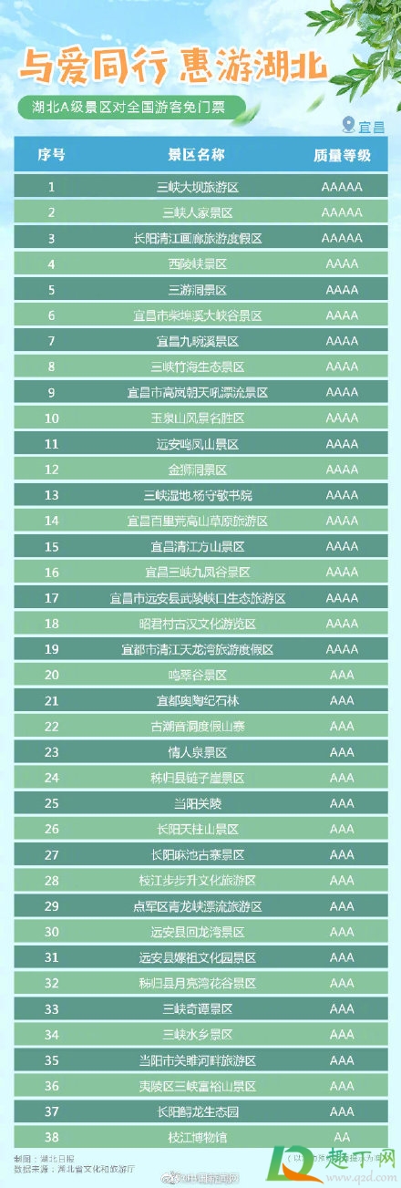 湖北A级景区免门票原因6
