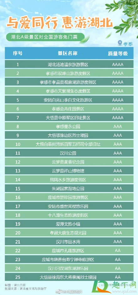 湖北A级景区免门票原因10
