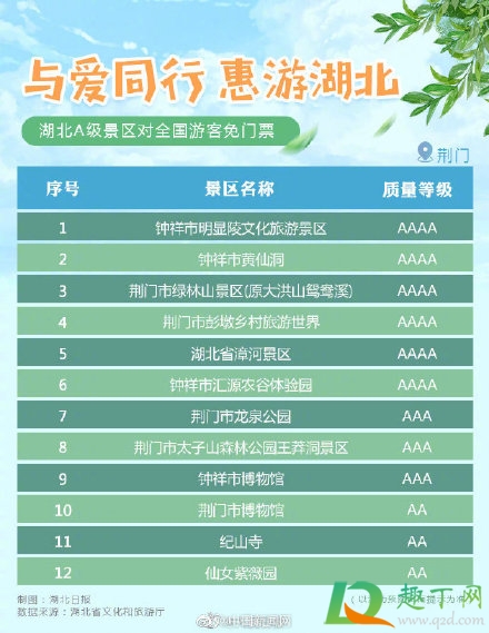 湖北A级景区免门票原因8