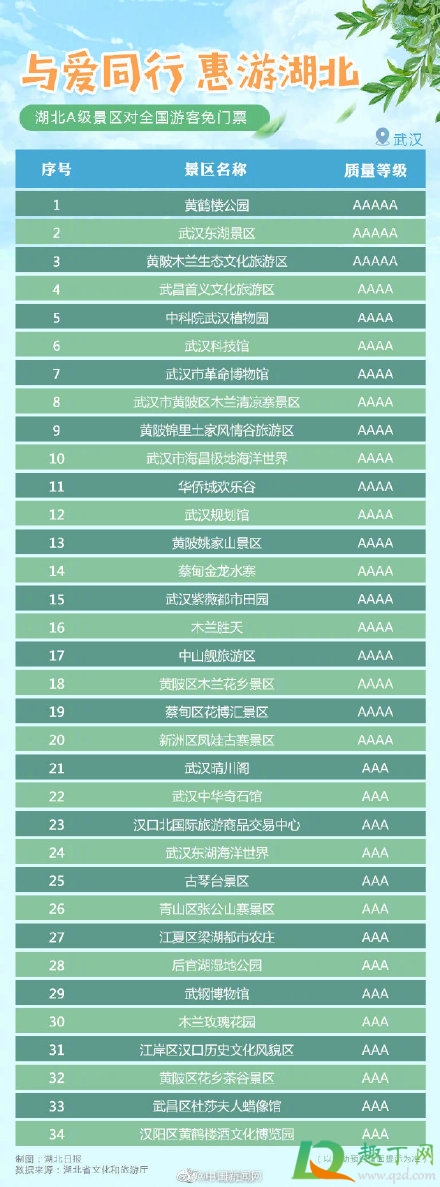 湖北A级景区免门票原因5