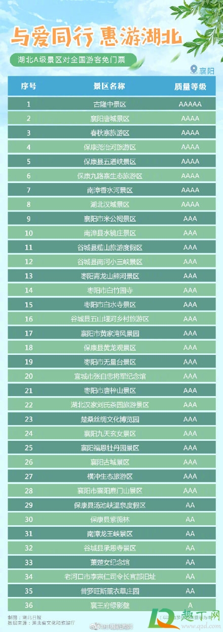 湖北A级景区免门票原因7