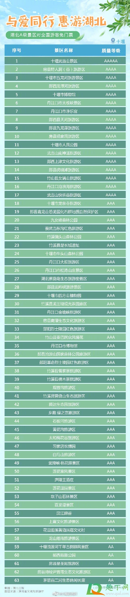 湖北A级景区免门票原因11